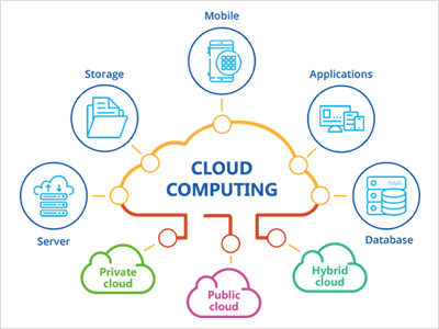 Cloud
